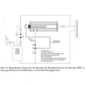 Nachheizmodul Notheizung Durchlauferhitzer  1 1/2" MDC 230.