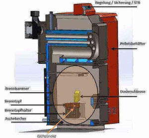  roter Pelletkessel Thermoflux Pelling Eco 25kW/230kg 