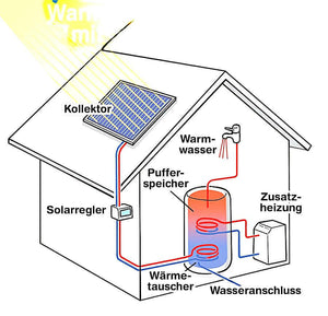 Solar Flachkollektor AMX Sunex.