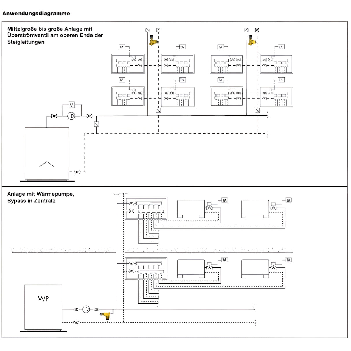 Soupape de surpression différentielle réglable avec échelle en degrés