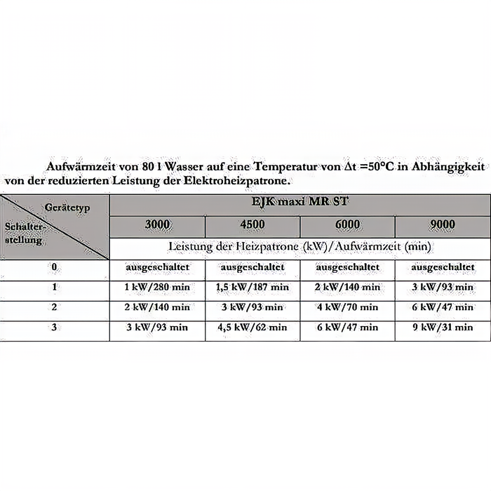 Heizpatrone einstellbare  6 kW  Elektroheizpatrone  PV geeignet