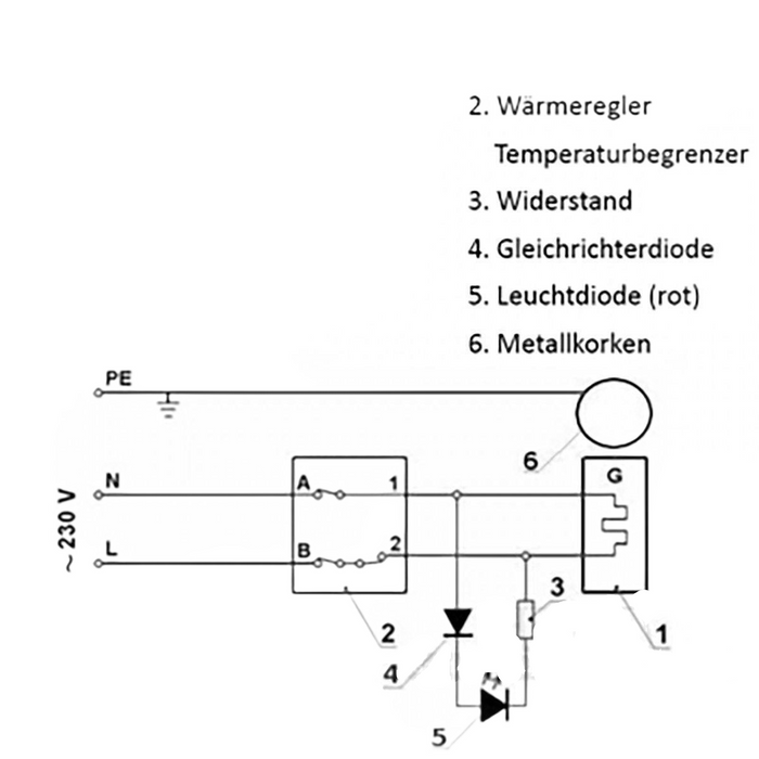 Cartouche chauffante, tige chauffante 230V 1¼" AG 1,5 kW - 230V adapté PV