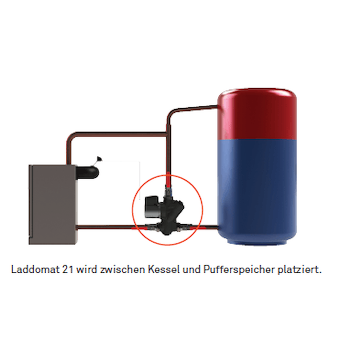 Laddomat 21-60 thermische Rücklaufanhebung