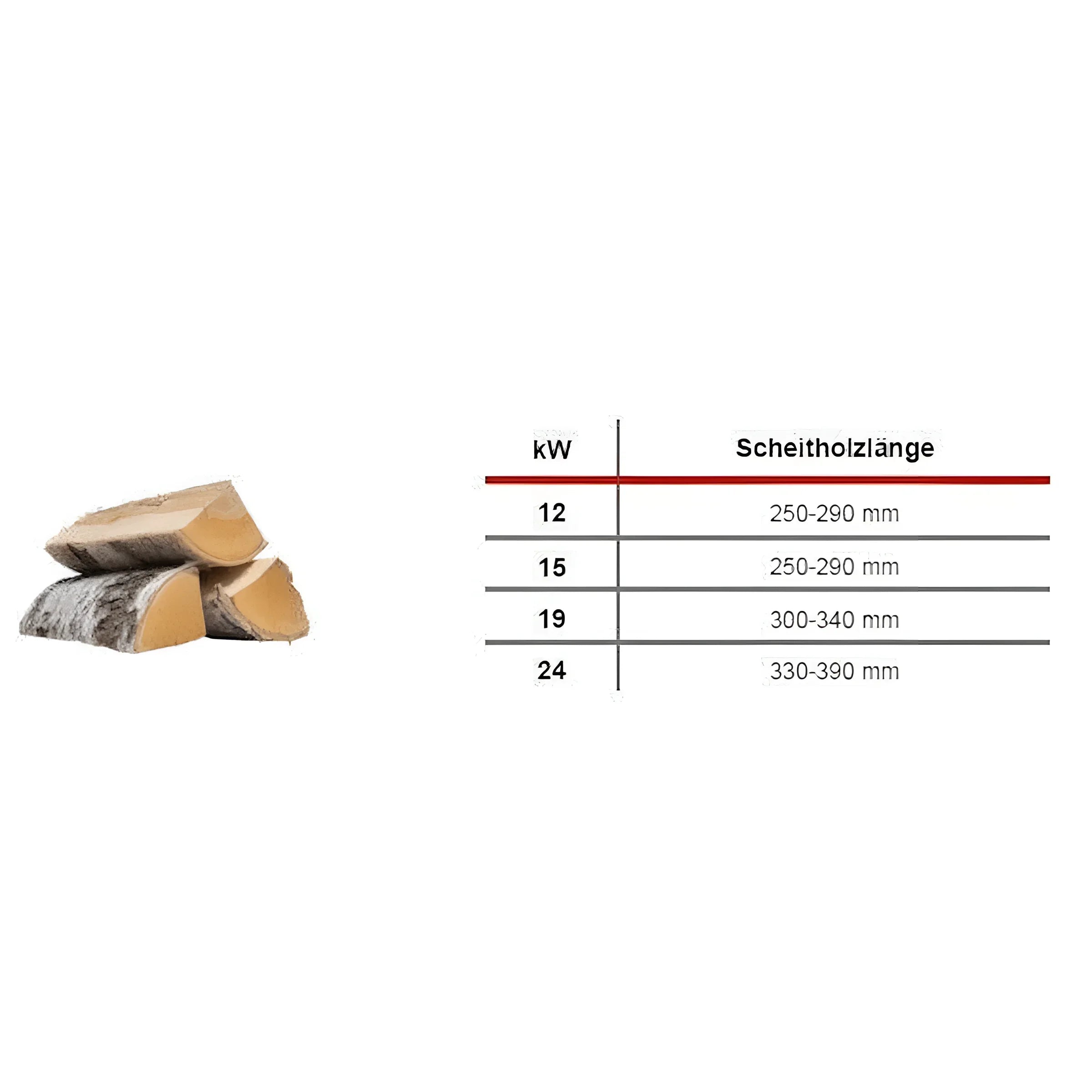Defro Firewood Plus 19 kW Heizkessel – Effizientes Heizen mit Scheitholz 🔥.