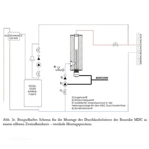 Nachheizmodul Notheizung Durchlauferhitzer  1 1/2" MDC 230.