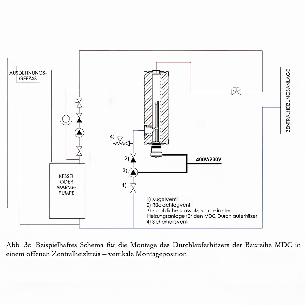 Diagram eines Durchlauferhitzers MDC 400 plus mit Heizstab, Wassererhitzer und Heizsystem