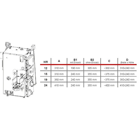 Defro Firewood Plus 24 kW Naturzugkessel – kompakt, effizient, robust 🔥 - GEMA Shop