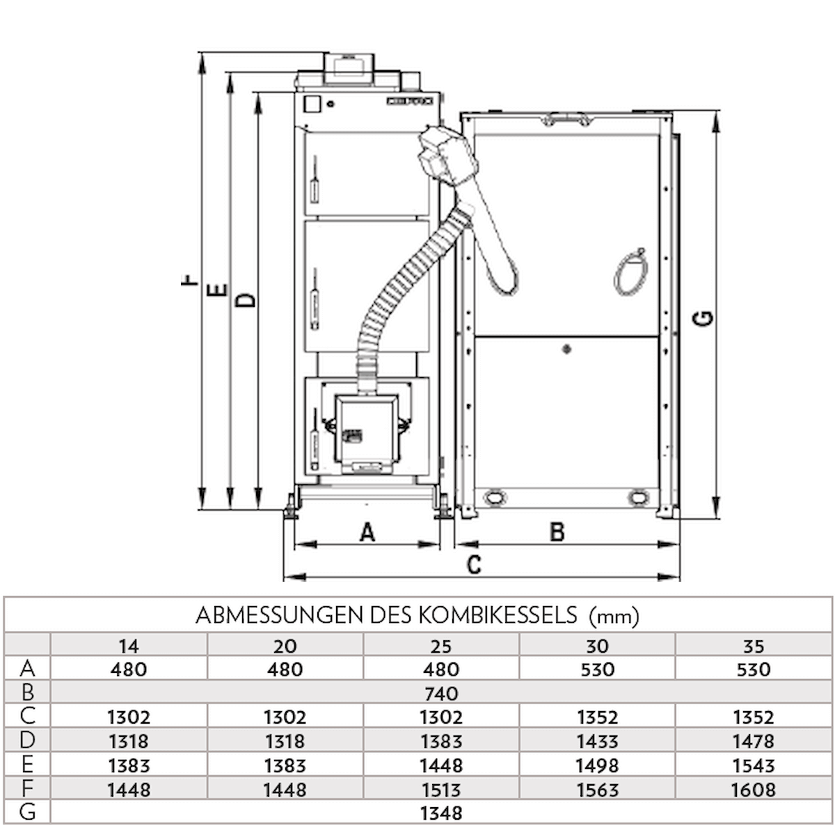 Technische Zeichnung des Pelletkessels Defro Komfort Ekopell 14 kW mit Abmessungen und Anschlussdetails 🔧📏