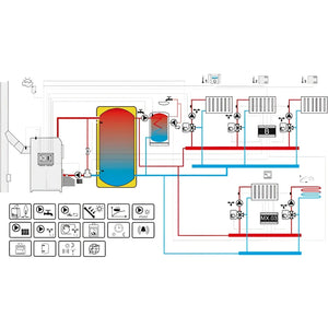 Gema Control 920 witterungsgesteuerte Heizungsregelung Set mit ecoNET300 Fernzugriff - GEMA Shop