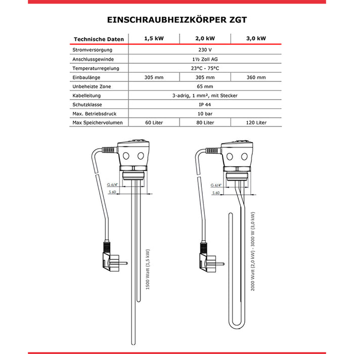 Warmwasserspeicher 120 Liter plus Incoloy 825 Heizstab