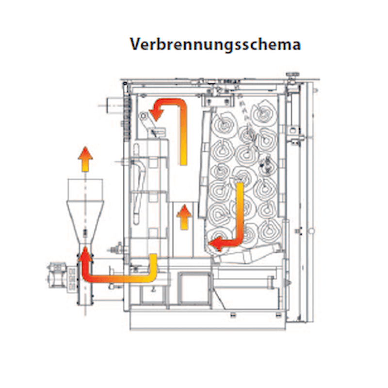 Holzvergaser ROJEK PK BIO 30 – Effizientes Heizen mit festen Brennstoffen 🔥 - GEMA Shop