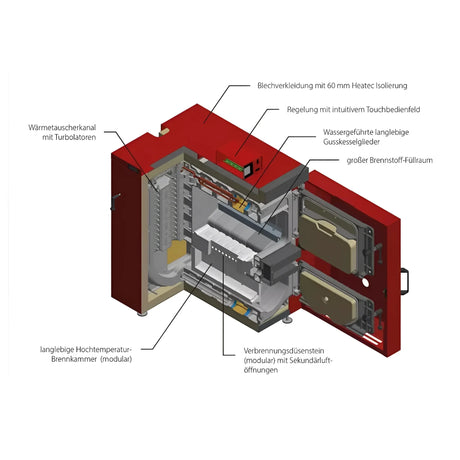 IBC Holzvergaserkessel GK - 7k - öko 32 kW – Gusskessel 🌱 Effizient 🔥 - GEMA Shop