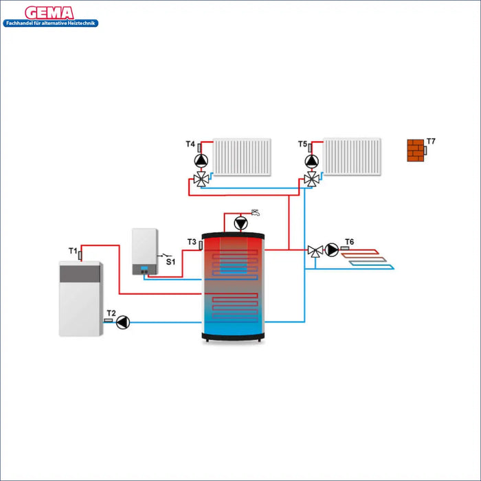 🛠️ Heizungsregelungssystem-Diagramm für 3 Heizkreise mit eModul zur Optimierung der Energieeffizienz 🌡️