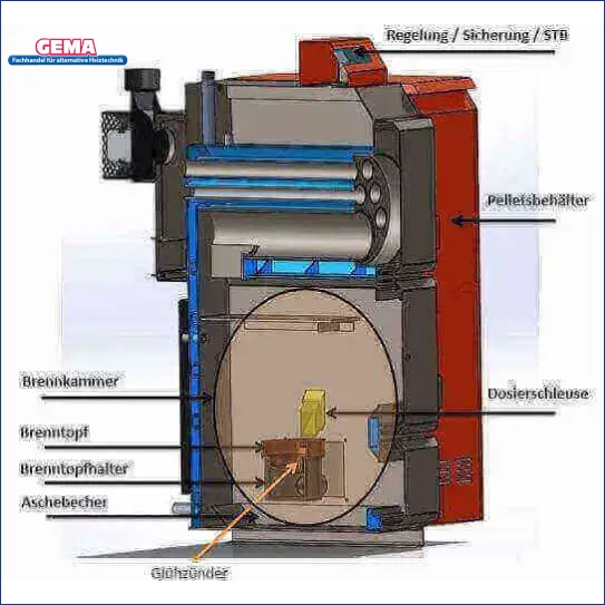  roter Pelletkessel Thermoflux Pelling Eco 25kW/230kg 