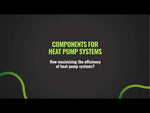 Components for heat pump systems poster with a question on efficiency in heat pump systems.