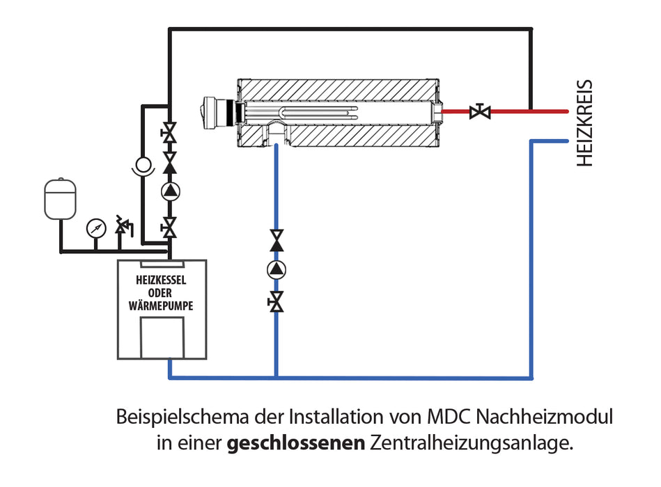 Schema MDC Modul geschlossener HK