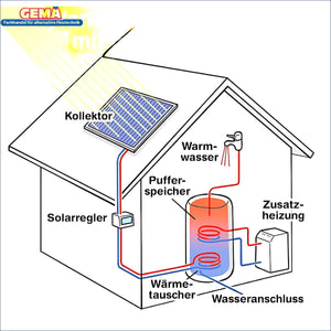 Diagramm eines Solar Flachkollektor AMX Sunex für effiziente Sonnenenergieumwandlung
