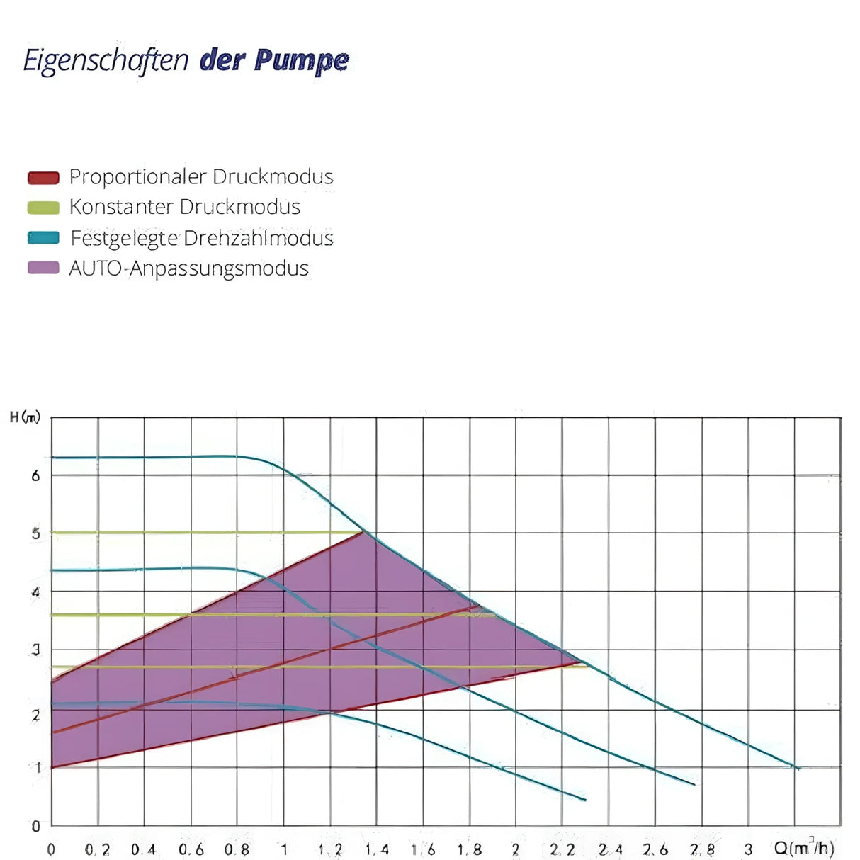 Solarpumpe 130 mm Hydra GPO 25 - 6 - 130 - GEMA Shop