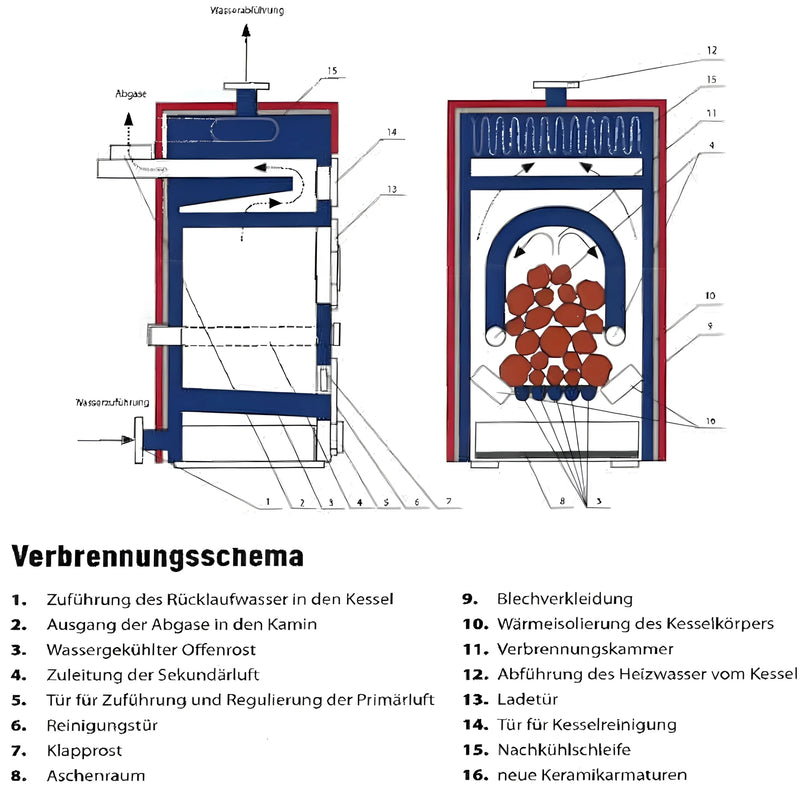 Vergaserkessel Rojek KTP 20 kW – Holzvergaser für Holz, Kohle, Briketts 🪵🔥 - GEMA Shop
