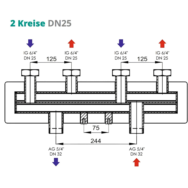 Verteilerbalken 2 oder 3 Heizkreise Sunex - GEMA Shop