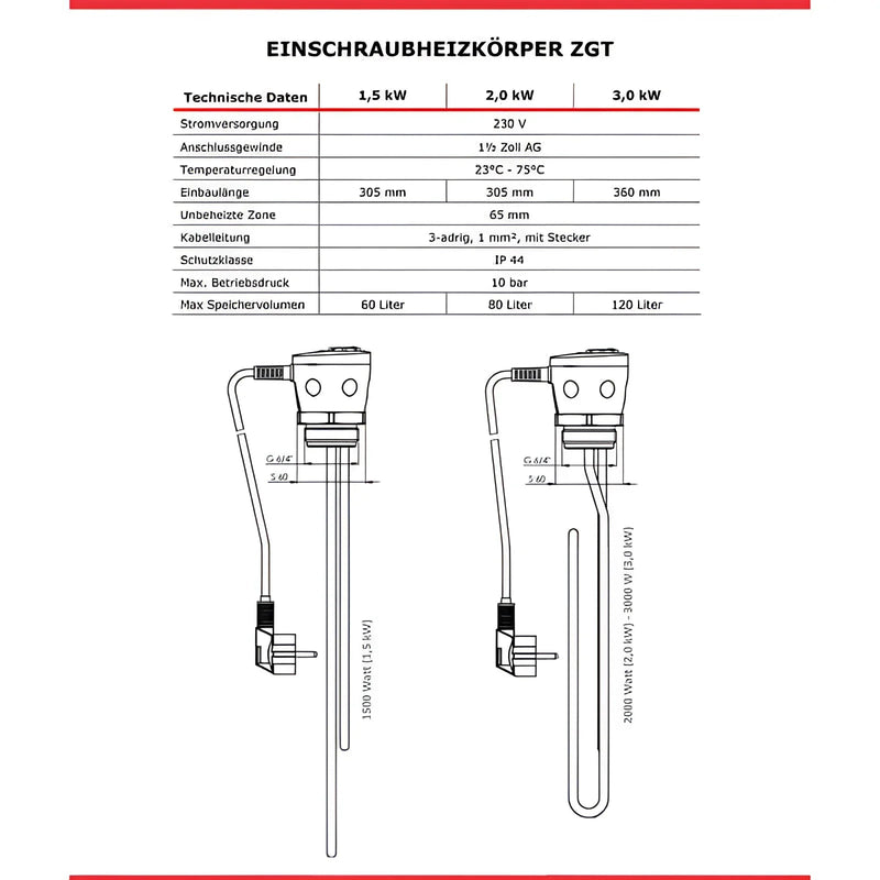 Warmwasserspeicher 120 L mit Incoloy 825 Heizstab 2 kW - GEMA Shop